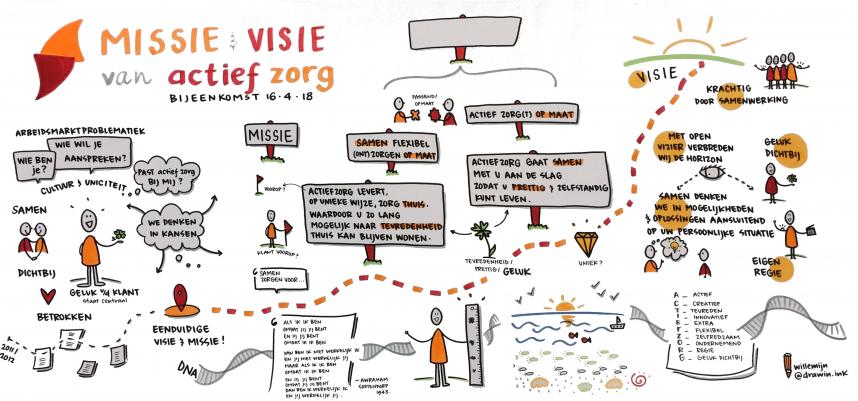 Visueel-verslag_MissieVisie-bijeenkomst_20170416 (witte achtergrond).jpeg